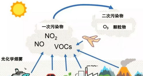 高空卫士,低空 杀手 ,一文了解多面臭氧