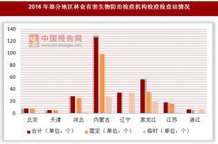 2016年各地区林业有害生物防治检疫机构检疫检查站情况