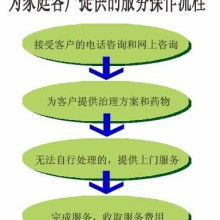  江门地平线有害生物防治中心 主营 灭跳蚤 灭蟑螂 灭老